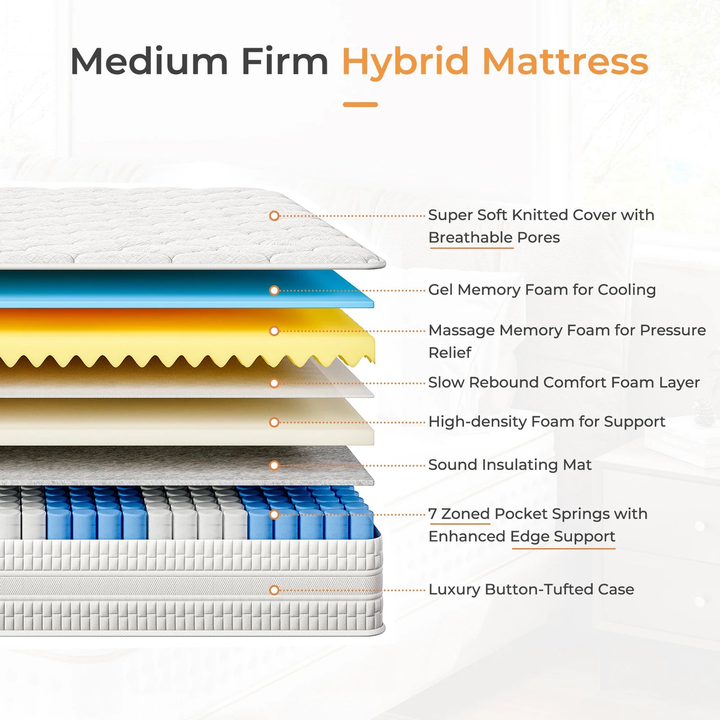 Full Size Mattress with Memory Foam and Pocket Spring